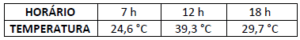 12 300x40 - Prova de Matemática 5° ano - Avaliação de Matemática