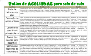 rotina acolhidas imprimir professores 1 semana volta as aulas 300x186 - Rotina de acolhidas: Acolhimento na Educação Infantil