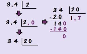 exemplo 3 divisao de 34 por 2 300x189 - Atividades de Divisão com números decimais