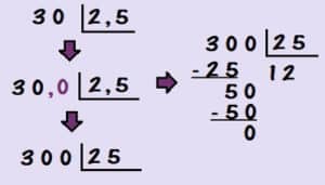 exemplo 4 divisao de 30 por 25 300x171 - Atividades de Divisão com números decimais